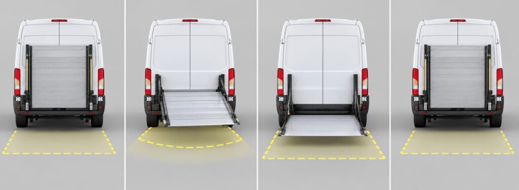 Schéma en quatre étapes montrant un véhicule utilitaire de profil arrière avec une plateforme de hayon repliée, en cours de déploiement vers l’arrière, ouverte à l’horizontale au niveau de chargement, puis revenue en position de transport, avec des repères visuels indiquant les zones de dégagement.